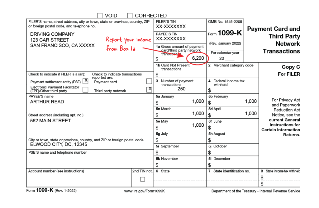 An example of a Form 1099-K for payment card and third-party network transactions. Red text written on the form that states, “Report your income from Box 1a”.