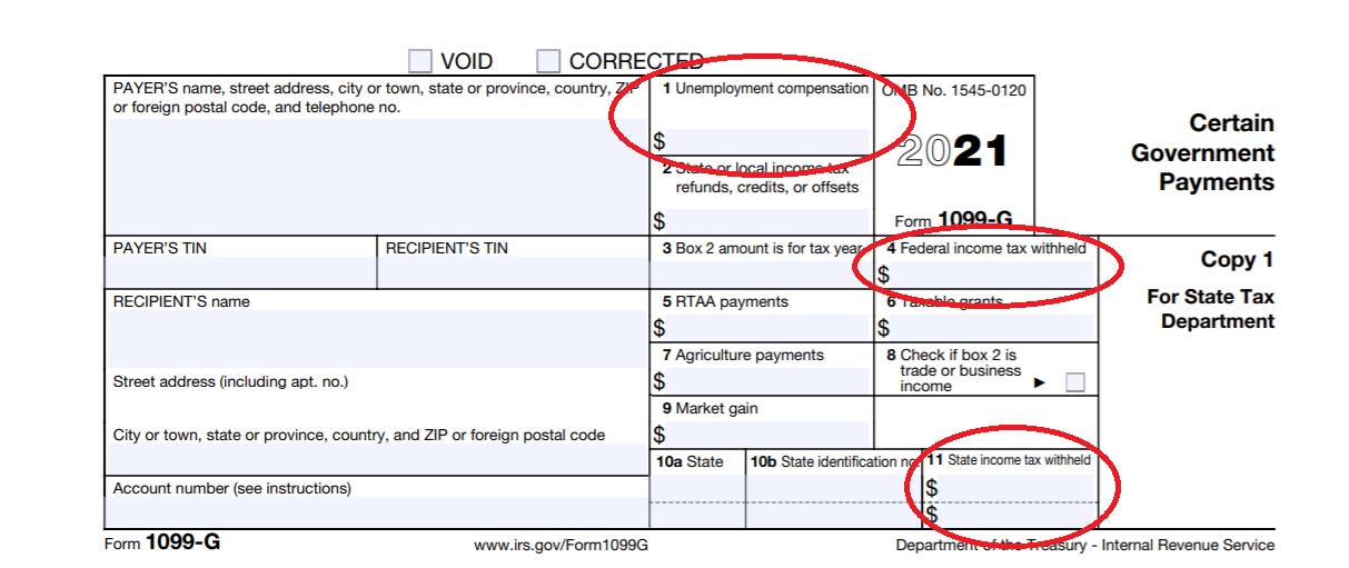 An example of a Form 1099-G, for reporting unemployment benefits. Red circles are drawn around box 1, “Unemployment compensation” box 4, “Federal income tax withheld” and box 11, “State income tax withheld”. 