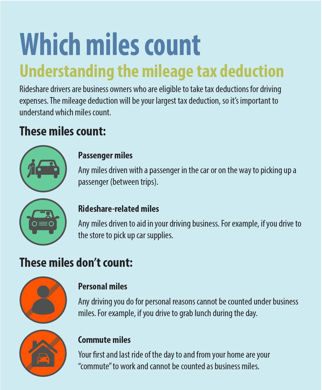 Which miles count infographic. 